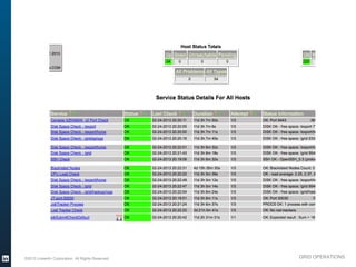 ©2013 LinkedIn Corporation. All Rights Reserved.   GRID OPERATIONS

Wednesday, March 20, 13
 