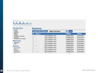 ©2013 LinkedIn Corporation. All Rights Reserved.   GRID OPERATIONS

Wednesday, March 20, 13
 