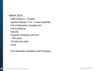 § March 2013
               – 5000 Nodes in ~10 grids
               – Apache Hadoop 1.0.4 + custom patches
               – Full configuration management
               – Full monitoring
               – Security
               – Capacity scheduler with SLA
               – ~700 users
               – 12 tasks per node
               – Linux

               – Five dedicated operations staff members




          ©2013 LinkedIn Corporation. All Rights Reserved.   GRID OPERATIONS

Wednesday, March 20, 13
 