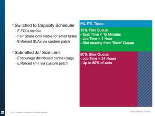 § Switched to Capacity Scheduler                 5% ETL Tasks
               – FIFO is terrible                       15% Fast Queue:
               – Fair Share only viable for small tasks - Task Time < 15 Minutes
                                                        - Job Time < 1 Hour
               – Enforced SLAs via custom patch
                                                        - Slot stealing from "Slow" Queue

           § Submitted Jar Size Limit
                                                             80% Slow Queue:
               – Encourage distributed cache usage           - Job Time < 24 Hours
               – Enforced limit via custom patch             - Up to 80% of slots




          ©2013 LinkedIn Corporation. All Rights Reserved.                              GRID OPERATIONS

Wednesday, March 20, 13
 