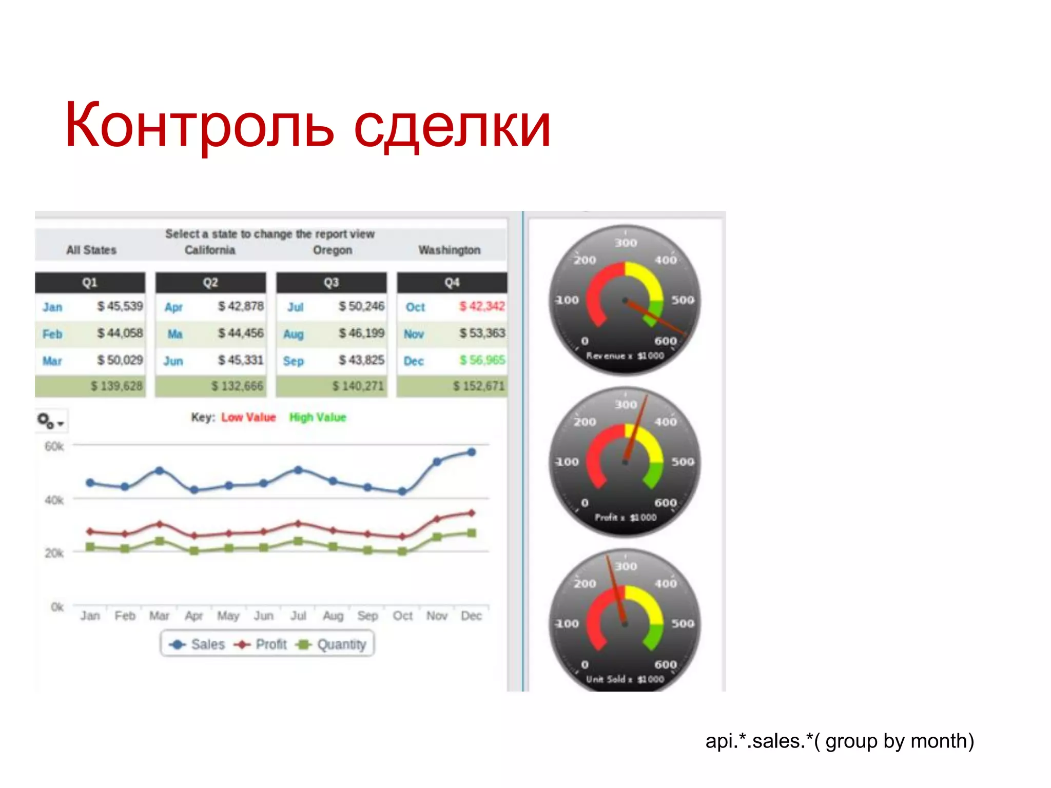 Контроль сделки

api.*.sales.*( group by month)

 