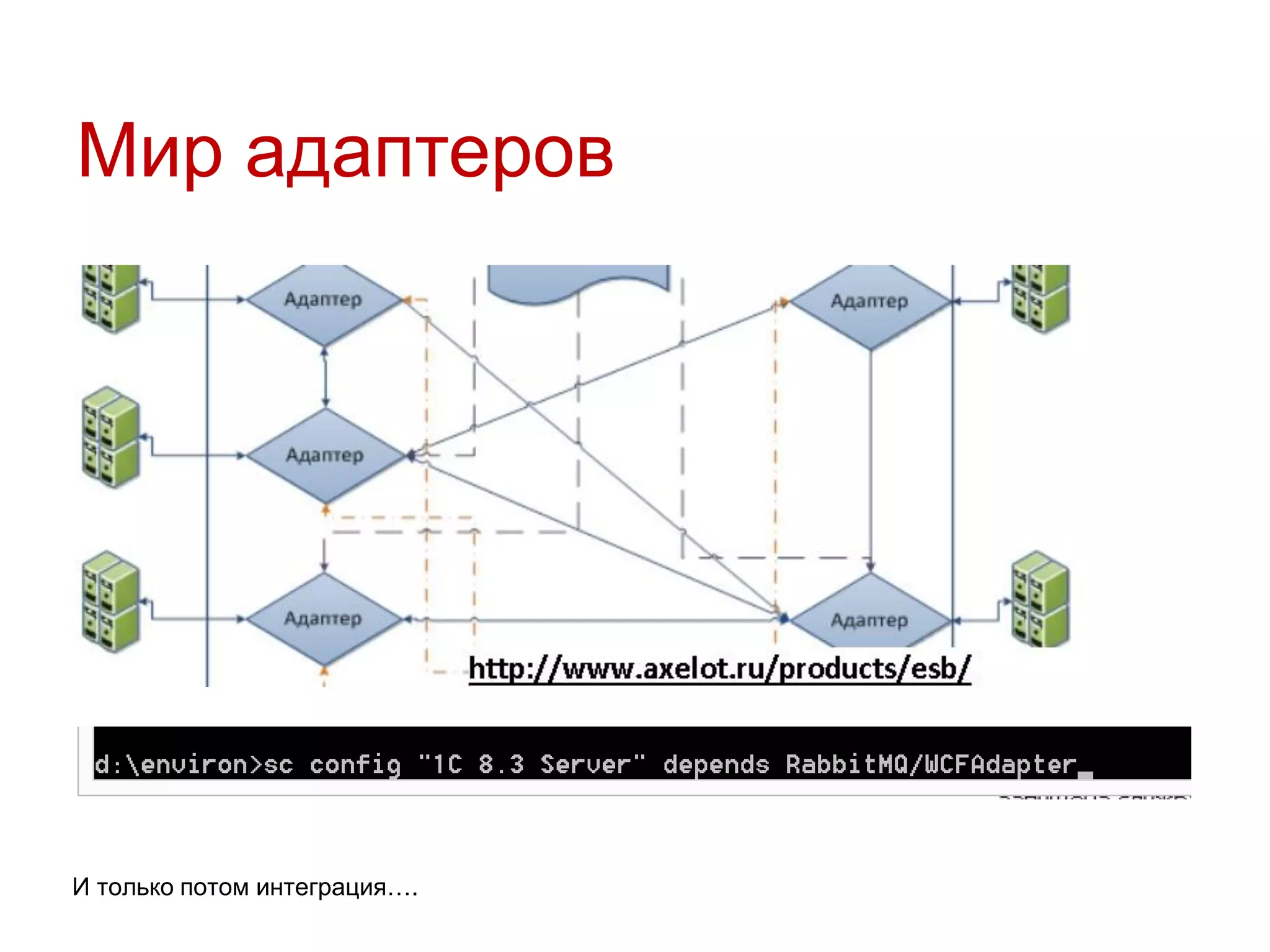 Мир адаптеров

И только потом интеграция….

 