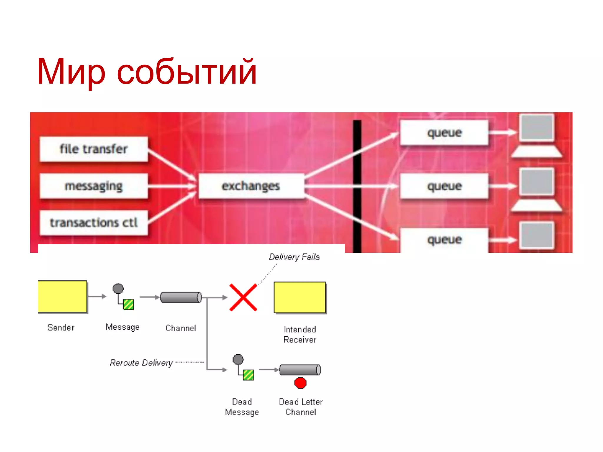 Мир событий

 