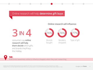 Online research will help determine gift buys.

Online research will influence:

3 4
IN

consumers say online
research wil...