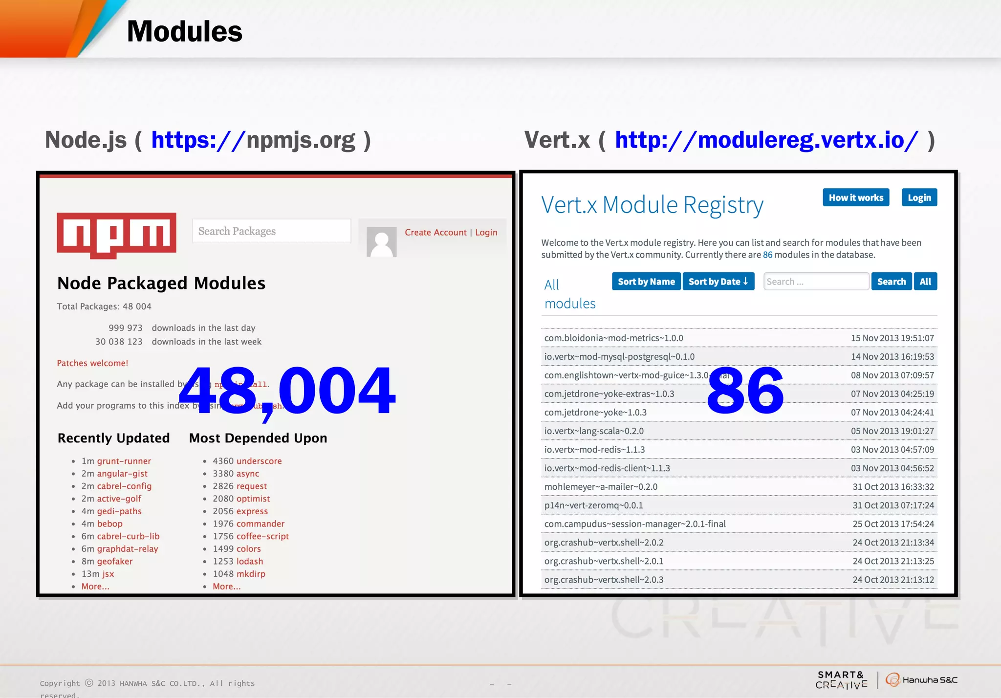 Asynchronous architecture (Node.js & Vert.x) | PPT