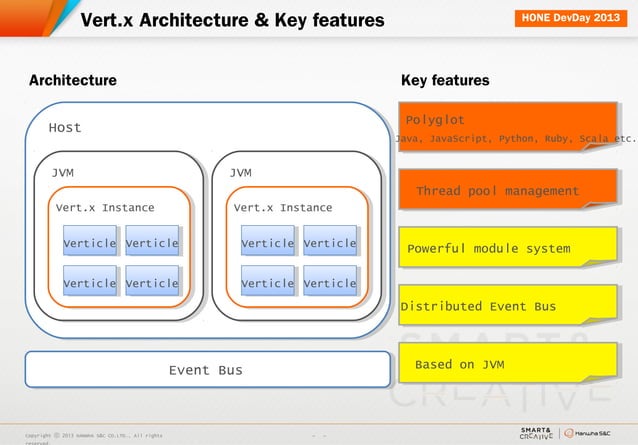 Asynchronous architecture (Node.js & Vert.x) | PPT