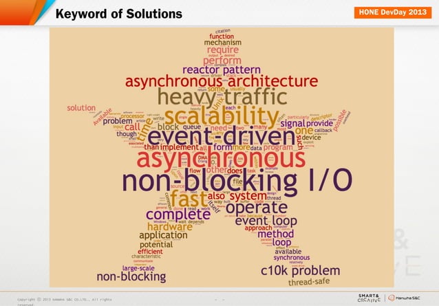 Asynchronous architecture (Node.js & Vert.x) image.