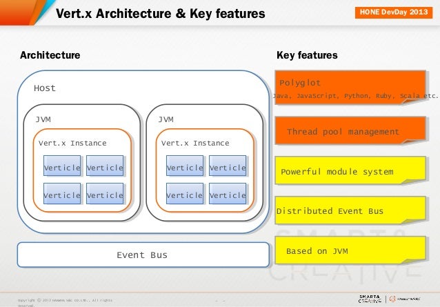 Asynchronous architecture (Node.js & Vert.x)