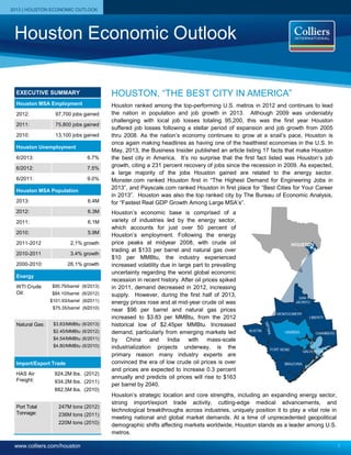COLLIERS INTERNATIONAL | HOUSTON MEDICAL OFFICE | 2ND QUARTER 2010
2013 | HOUSTON ECONOMIC OUTLOOK
www.colliers.com/houston
Houston Economic Outlook
1
Houston’s strategic location and core strengths, including an expanding energy sector,
strong import/export trade activity, cutting-edge medical advancements, and
technological breakthroughs across industries, uniquely position it to play a vital role in
meeting national and global market demands. At a time of unprecedented geopolitical
demographic shifts affecting markets worldwide, Houston stands as a leader among U.S.
metros.
EXECUTIVE SUMMARY
Houston MSA Employment
2012: 97,700 jobs gained
2011: 75,800 jobs gained
2010: 13,100 jobs gained
Houston Unemployment
6/2013: 6.7%
6/2012: 7.5%
6/2011: 9.0%
Houston MSA Population
2013: 6.4M
2012: 6.3M
2011: 6.1M
2010: 5.9M
2011-2012 2.1% growth
2010-2011 3.4% growth
2000-2010: 26.1% growth
Energy
WTI Crude
Oil:
$95.79/barrel (6/2013)
$84.10/barrel (6/2012)
$101.93/barrel (6/2011)
$75.35/barrel (6/2010)
Natural Gas: $3.83/MMBtu (6/2013)
$2.45/MMBtu (6/2012)
$4.54/MMBtu (6/2011)
$4.80/MMBtu (6/2010)
Import/Export Trade
HAS Air
Freight:
924.2M lbs. (2012)
934.2M lbs. (2011)
882.5M lbs. (2010)
Port Total
Tonnage:
247M tons (2012)
236M tons (2011)
220M tons (2010)
HOUSTON, “THE BEST CITY IN AMERICA”
Houston ranked among the top-performing U.S. metros in 2012 and continues to lead
the nation in population and job growth in 2013. Although 2009 was undeniably
challenging with local job losses totaling 95,200, this was the first year Houston
suffered job losses following a stellar period of expansion and job growth from 2005
thru 2008. As the nation’s economy continues to grow at a snail’s pace, Houston is
once again making headlines as having one of the healthiest economies in the U.S. In
May, 2013, the Business Insider published an article listing 17 facts that make Houston
the best city in America. It’s no surprise that the first fact listed was Houston’s job
growth, citing a 231 percent recovery of jobs since the recession in 2009. As expected,
a large majority of the jobs Houston gained are related to the energy sector.
Monster.com ranked Houston first in “The Highest Demand for Engineering Jobs in
2013”, and Payscale.com ranked Houston in first place for “Best Cities for Your Career
in 2013”. Houston was also the top ranked city by The Bureau of Economic Analysis,
for “Fastest Real GDP Growth Among Large MSA’s”.
Houston’s economic base is comprised of a
variety of industries led by the energy sector,
which accounts for just over 50 percent of
Houston’s employment. Following the energy
price peaks at midyear 2008, with crude oil
trading at $133 per barrel and natural gas over
$10 per MMBtu, the industry experienced
increased volatility due in large part to prevailing
uncertainty regarding the worst global economic
recession in recent history. After oil prices spiked
in 2011, demand decreased in 2012, increasing
supply. However, during the first half of 2013,
energy prices rose and at mid-year crude oil was
near $96 per barrel and natural gas prices
increased to $3.83 per MMBtu, from the 2012
historical low of $2.45per MMBtu. Increased
demand, particularly from emerging markets led
by China and India with mass-scale
industrialization projects underway, is the
primary reason many industry experts are
convinced the era of low crude oil prices is over
and prices are expected to increase 0.3 percent
annually and predicts oil prices will rise to $163
per barrel by 2040.
HOUSTON
 