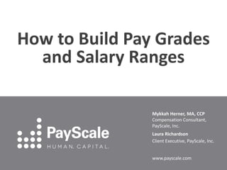 How to Build Pay Grades
and Salary Ranges
Mykkah Herner, MA, CCP
Compensation Consultant,
PayScale, Inc.
Laura Richardson
Client Executive, PayScale, Inc.
www.payscale.com

 