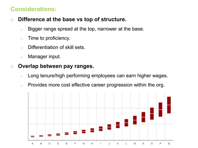how-to-build-pay-grades-and-salary-ranges