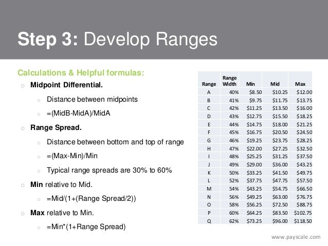 How To Build Pay Grades And Salary Ranges How To Build Pay Grades And Salary Ranges