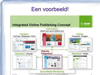 Een voorbeeld!
 