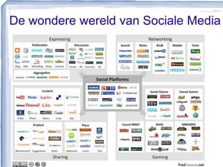 De wondere wereld van Sociale Media
 