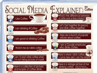 HR Magazine - Social Media Keynote speech