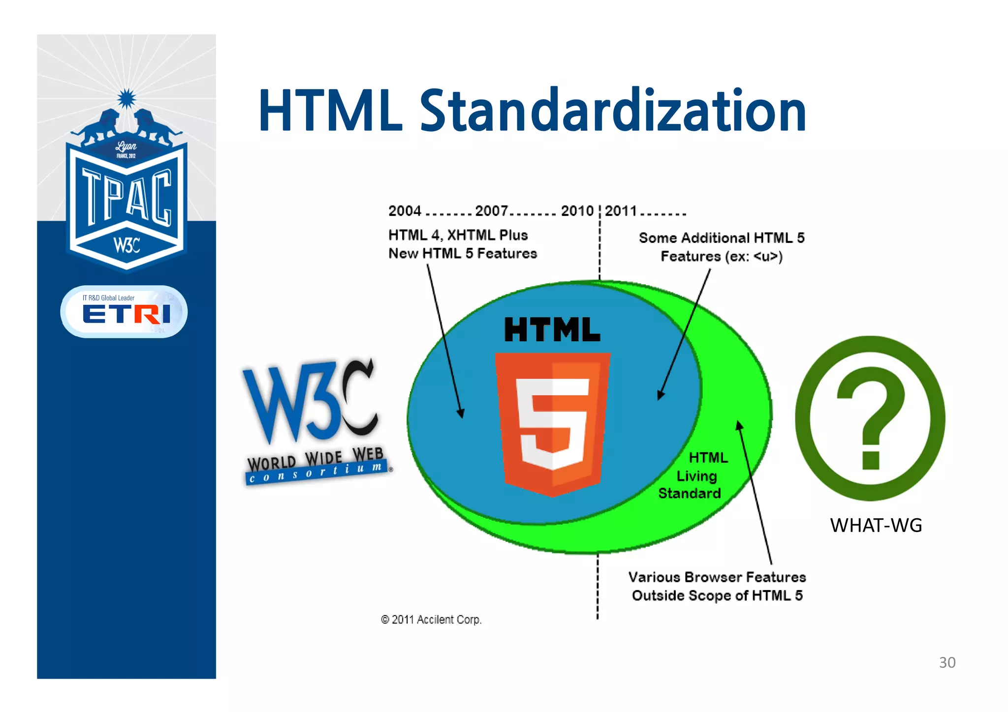3. Plan 2014 & HTML 5.1
• Goal: How to get HTML5 to Rec in
  2014?
   –   http://dev.w3.org/html5/decision-policy/html5-2014-plan.html


• Plan 2014 proposes how to get there:
   – Charter timeline revisions:
        • HTML 5.0 REC: 2014Q4
        • Add HTML 5.1 for further feature development
   – Permissive CR exit criteria to focus testing
   – Modularity
        • Address remaining open issues via extension
          specs
        • Provide opportunity for extension specs to
          merge back

                                                                      29
 