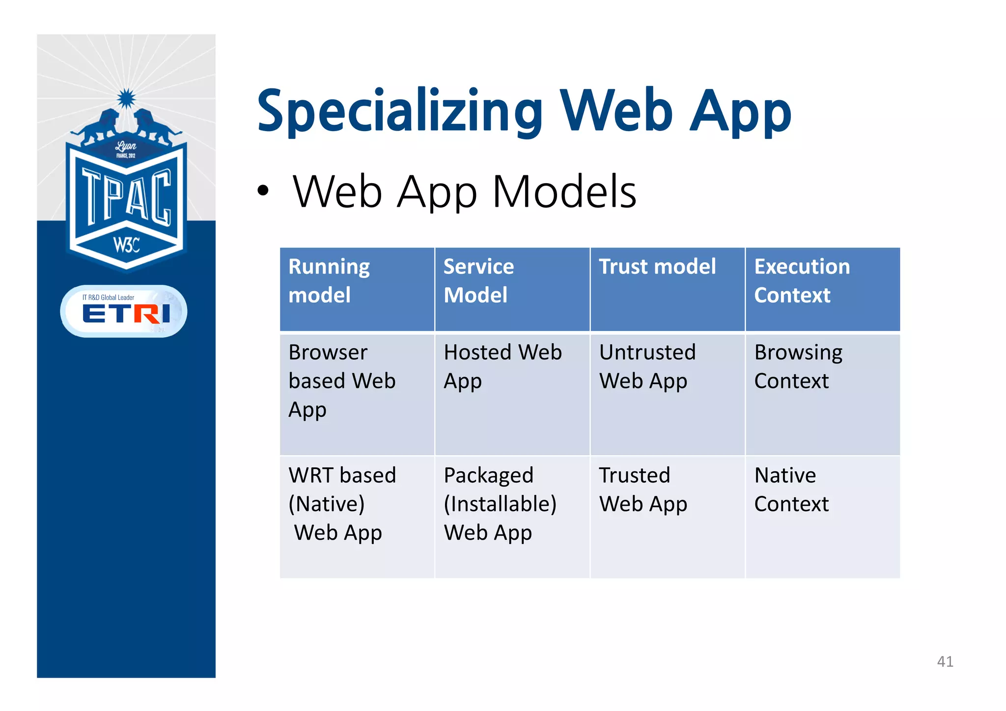 Native App vs. Web App

                            Native
    Native App
                           Web App


                 Hybrid Web App




                           Web App



                          Web page

                          Multi-platform support
                                                   40
 