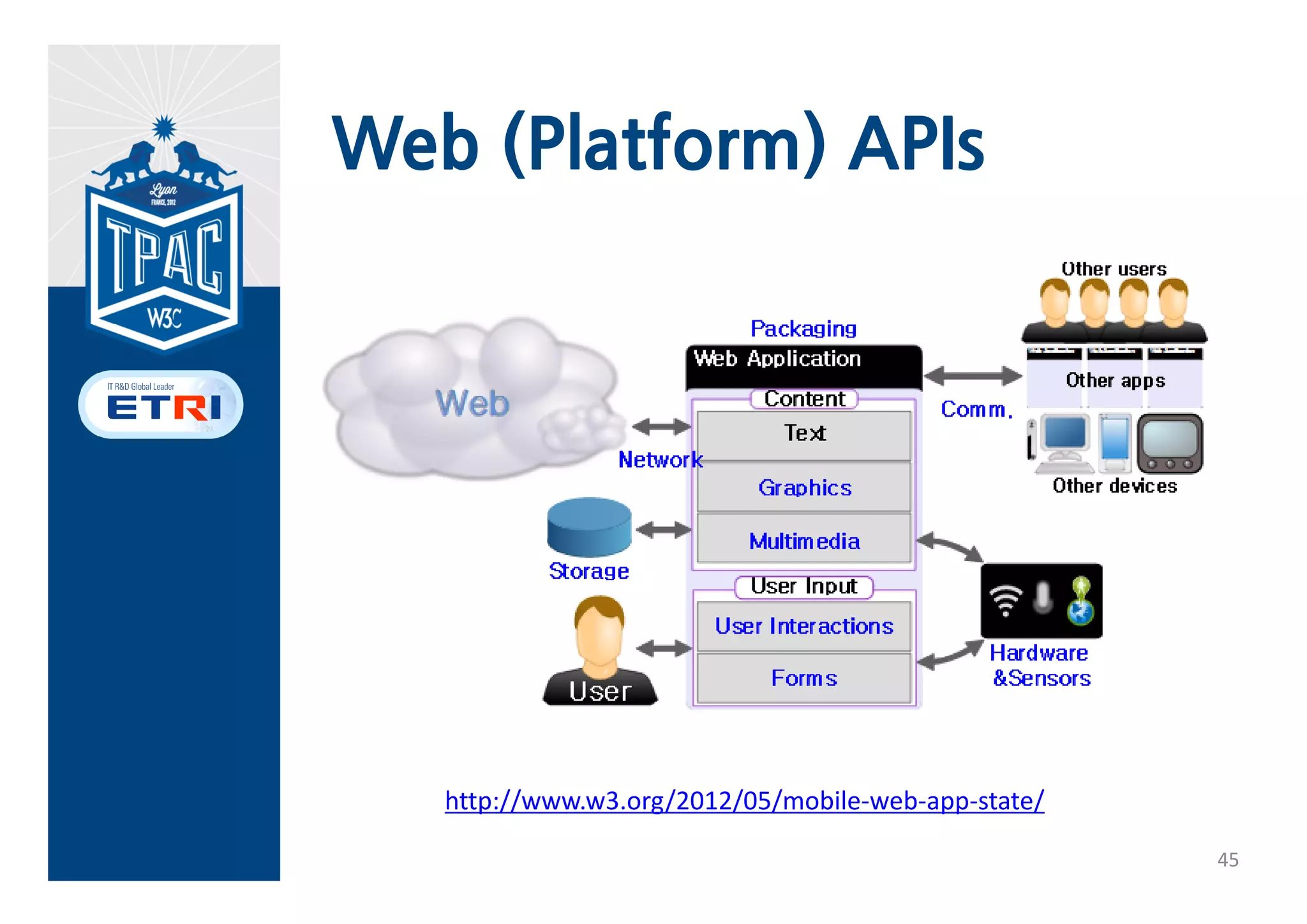 5. Flooding of Web APIs
                    Release Date Name                                                        Status
                     2012‐10‐25   Web MIDI API                                               Working Draft


• 50 APIs
                     2012‐10‐25   HTML to Platform Accessibility APIs Implementation Guide   Working Draft
                     2012‐10‐25   File API                                                   Working Draft
                     2012‐10‐23   Server‐Sent Events                                         Last Call
                     2012‐10‐18   Push API                                                   Working Draft
                     2012‐10‐04   Web Intents Addendum ‐ Local Services                      Working Draft


  – 225 specs
                     2012‐10‐04   Web Audio Processing: Use Cases and Requirements           Working Draft
                     2012‐10‐04   Network Service Discovery                                  Working Draft
                     2012‐09‐20   The WebSocket API                                          CR
                     2012‐09‐13   Web Cryptography API                                       Working Draft
                     2012‐08‐21   WebRTC 1.0: Real‐time Communication Between Browsers       Working Draft


• New WG             2012‐08‐02
                     2012‐08‐02
                     2012‐07‐26
                     2012‐07‐26
                                  Web Audio API
                                  Ambient Light Events
                                  User Timing
                                  Performance Timeline
                                                                                             Working Draft
                                                                                             Working Draft
                                                                                             CR
                                                                                             CR


  – Pointer Event
                     2012‐07‐26   Page Visibility                                            CR
                     2012‐07‐26   Navigation Timing                                          CR
                     2012‐07‐12   Proximity Events                                           Working Draft
                     2012‐07‐12   JSON‐LD API 1.0                                            Working Draft
                     2012‐07‐12   HTML Media Capture                                         Last Call

  – Web NFC          2012‐07‐12
                     2012‐07‐12
                     2012‐07‐10
                     2012‐07‐03
                                  Pick Media Intent
                                  Pick Contacts Intent
                                  WebDriver
                                                                                             Working Draft
                                                                                             Working Draft
                                                                                             Working Draft
                                                                                             Working Draft
                                  Quota Management API


  – System
                     2012‐06‐28   Selectors API Level 2                                      Working Draft
                     2012‐06‐28   Selectors API Level 1                                      Last Call
                     2012‐06‐28   Media Capture and Streams                                  Working Draft
                     2012‐06‐26   Web Intents                                                Working Draft

    Application
                     2012‐06‐14   Web Notifications                                          Working Draft
                     2012‐05‐29   Pointer Lock                                               Working Draft
                     2012‐05‐29   Gamepad                                                    Working Draft
                     2012‐05‐24   Input Method Editor API                                    Working Draft


  – Web Crypto
                     2012‐05‐24   Indexed Database API                                       Last Call
                     2012‐05‐22   The Screen Orientation API                                 Working Draft
                     2012‐05‐22   Resource Timing                                            CR
                     2012‐05‐10   Geolocation API Specification                              PR
                     2012‐05‐08   Vibration API                                              CR

  – Web RTC          2012‐05‐08
                     2012‐05‐01
                     2012‐05‐01
                                  Battery Status API
                                  Web Workers
                                  HTML5 Web Messaging
                                                                                             CR
                                                                                             CR
                                                                                             CR
                     2012‐04‐19   Web IDL                                                    CR
                     2012‐04‐17   File API: Writer                                           Working Draft
                     2012‐04‐17   File API: Directories and System                           Working Draft
                     2012‐02‐23   Clipboard API and events                                   Working Draft
                     2012‐01‐17   XMLHttpRequest Level 2                                     Working Draft
                                                                                                             44
 