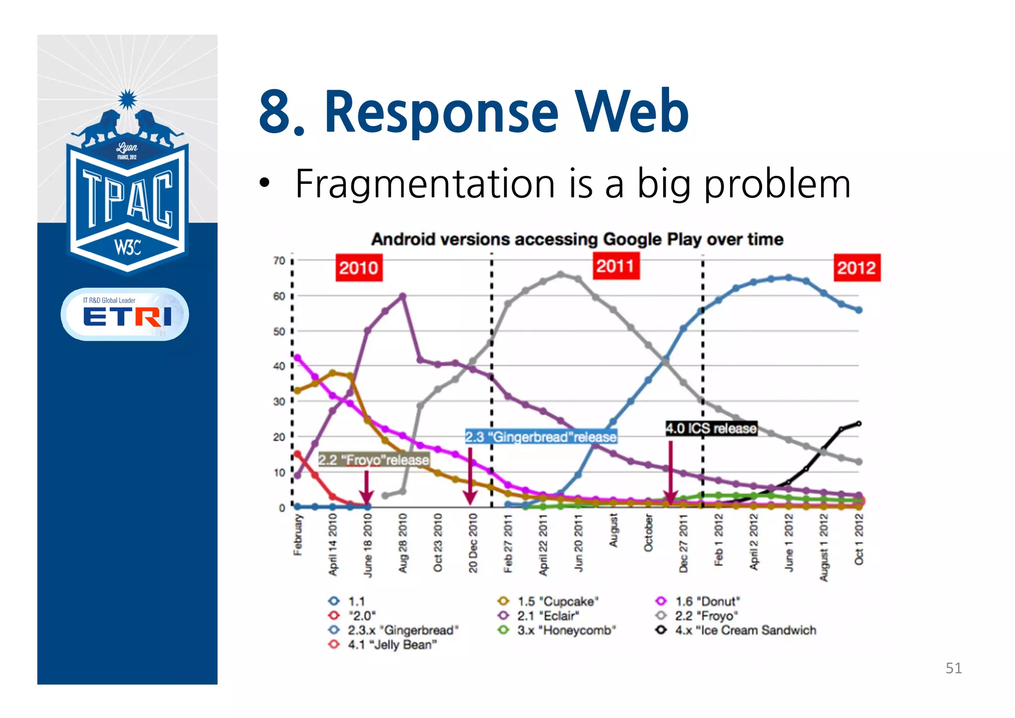 8. Response Web
• Fragmentation is a big problem




                                   50
 