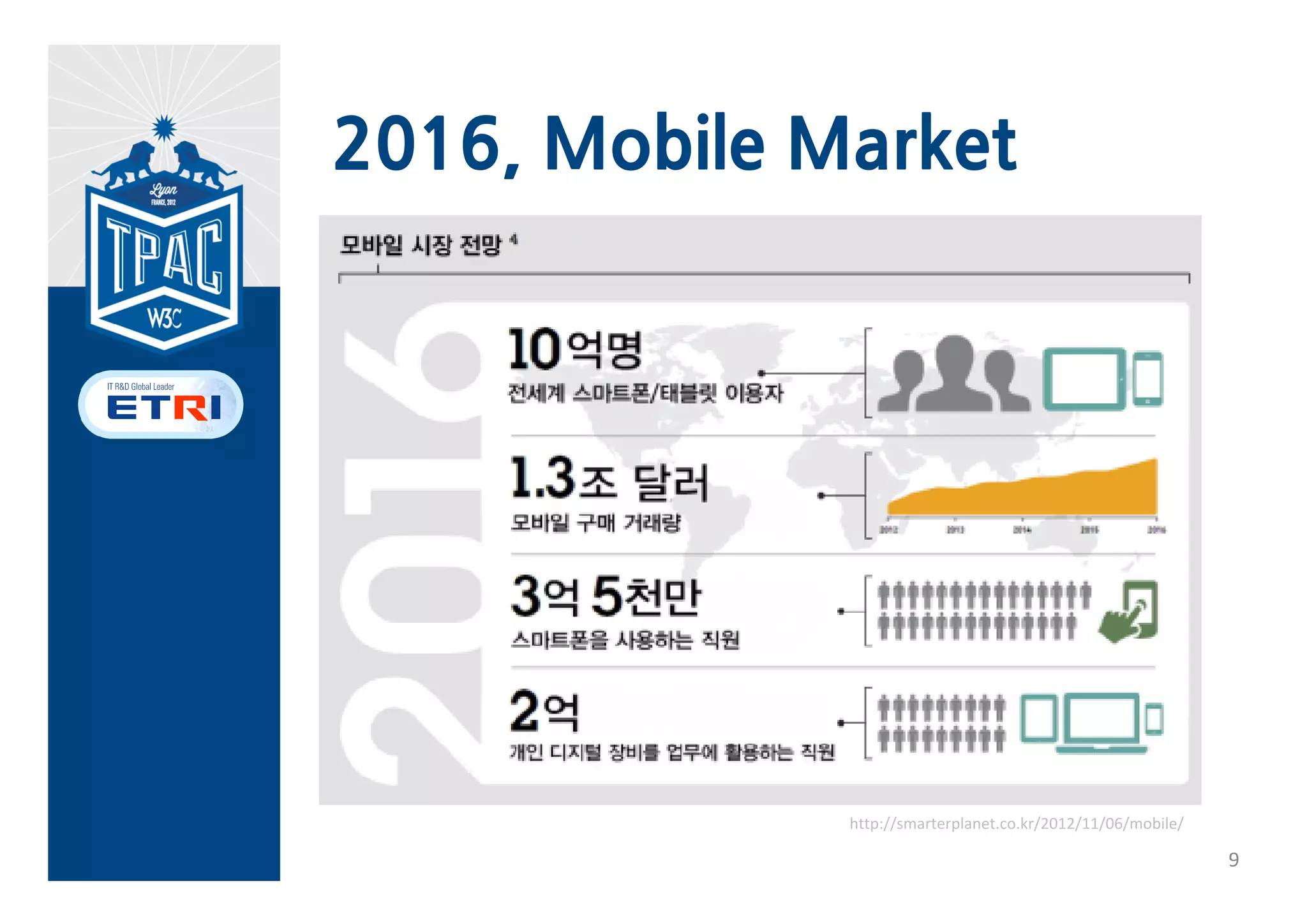 2016, Mobile Market




              http://smarterplanet.co.kr/2012/11/06/mobile/

                                                              9
 