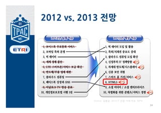 2012 vs. 2013 전망




           Source: 김용균, 2013 IT 산업 10대 이슈, NIPA
                                                  14
 