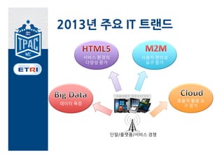 2013년 주요 IT 트랜드

         서비스 환경의           사용자 편의성
         다양성 증가             요구 증가




                                     효율적 활용 요
데이터 폭증
                                       구 증가




                   단말/플랫폼/서비스 경쟁
 