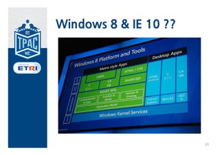 Windows 8 & IE 10 ??




                       23
 