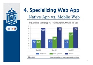 HTML5 Modularity
•   HTML Microdata - HTML WG             •   Web Intents - Web Apps WG /
•   HTML Canvas 2D Context - HTML            Device APIs WG
    WG                                   •   Polyglot Markup: HTML-Compatible
•   HTML5 Web Messaging - Web                XHTML Documents - HTML WG
    Apps WG                              •   HTML5: Techniques for providing
•   Web Workers - Web Apps WG                useful text alternatives - HTML WG
•   Web Storage - Web Apps WG            •   HTML Editing APIs - HTML Editing
•   The WebSocket API - Web Apps             APIs CG
    WG                                   •   HTML Media Capture - Device APIs
•   The WebSocket Protocol - IETF HyBi       WG
    WG                                   •   Media Capture and Streams - Device
•   Server-Sent Events - Web Apps            APIs WG / WebRTC WG
    WG                                   •   Media Fragments URI - Media
•   WebRTC - WebRTC WG                       Fragments WG
•   WebVTT - W3C Web Media Text          •   Encrypted Media Extensions - HTML
    Tracks CG                                WG
•   HTML+RDFa - RDFa WG                  •   Media Source Extensions - HTML
                                             WG
•   DOM Parsing and Serialization -
    Web Apps WG
•   Shadow DOM - Web Apps WG
 