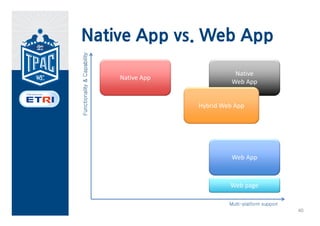 Native App vs. Web App
• Counterattack (Native App)
  – AppStore, Auto update,
  – Developer Ecosystem
• Obstruction (Mobile Web)
  – Performance, Offline
  – Device Capability, Monetization
• Evolution (Mobile UX)
• Chain Reaction
  – Evolution/Mutation of Web App
     • Native Web App, Hybrid Web App
• Future …
                                        39
 