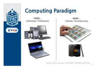 Computing Paradigm




       Source: Mary Meeker, INTERNET TRENDS, 2012/12
                                                       4
 