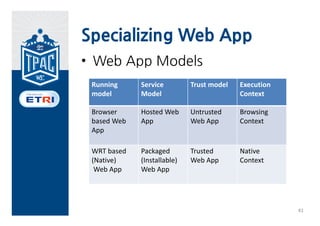 Native App vs. Web App

                            Native
    Native App
                           Web App


                 Hybrid Web App




                           Web App



                          Web page

                          Multi-platform support
                                                   40
 