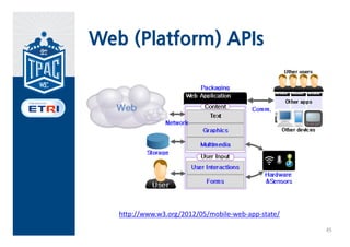 5. Flooding of Web APIs
                    Release Date Name                                                        Status
                     2012‐10‐25   Web MIDI API                                               Working Draft


• 50 APIs
                     2012‐10‐25   HTML to Platform Accessibility APIs Implementation Guide   Working Draft
                     2012‐10‐25   File API                                                   Working Draft
                     2012‐10‐23   Server‐Sent Events                                         Last Call
                     2012‐10‐18   Push API                                                   Working Draft
                     2012‐10‐04   Web Intents Addendum ‐ Local Services                      Working Draft


  – 225 specs
                     2012‐10‐04   Web Audio Processing: Use Cases and Requirements           Working Draft
                     2012‐10‐04   Network Service Discovery                                  Working Draft
                     2012‐09‐20   The WebSocket API                                          CR
                     2012‐09‐13   Web Cryptography API                                       Working Draft
                     2012‐08‐21   WebRTC 1.0: Real‐time Communication Between Browsers       Working Draft


• New WG             2012‐08‐02
                     2012‐08‐02
                     2012‐07‐26
                     2012‐07‐26
                                  Web Audio API
                                  Ambient Light Events
                                  User Timing
                                  Performance Timeline
                                                                                             Working Draft
                                                                                             Working Draft
                                                                                             CR
                                                                                             CR


  – Pointer Event
                     2012‐07‐26   Page Visibility                                            CR
                     2012‐07‐26   Navigation Timing                                          CR
                     2012‐07‐12   Proximity Events                                           Working Draft
                     2012‐07‐12   JSON‐LD API 1.0                                            Working Draft
                     2012‐07‐12   HTML Media Capture                                         Last Call

  – Web NFC          2012‐07‐12
                     2012‐07‐12
                     2012‐07‐10
                     2012‐07‐03
                                  Pick Media Intent
                                  Pick Contacts Intent
                                  WebDriver
                                                                                             Working Draft
                                                                                             Working Draft
                                                                                             Working Draft
                                                                                             Working Draft
                                  Quota Management API


  – System
                     2012‐06‐28   Selectors API Level 2                                      Working Draft
                     2012‐06‐28   Selectors API Level 1                                      Last Call
                     2012‐06‐28   Media Capture and Streams                                  Working Draft
                     2012‐06‐26   Web Intents                                                Working Draft

    Application
                     2012‐06‐14   Web Notifications                                          Working Draft
                     2012‐05‐29   Pointer Lock                                               Working Draft
                     2012‐05‐29   Gamepad                                                    Working Draft
                     2012‐05‐24   Input Method Editor API                                    Working Draft


  – Web Crypto
                     2012‐05‐24   Indexed Database API                                       Last Call
                     2012‐05‐22   The Screen Orientation API                                 Working Draft
                     2012‐05‐22   Resource Timing                                            CR
                     2012‐05‐10   Geolocation API Specification                              PR
                     2012‐05‐08   Vibration API                                              CR

  – Web RTC          2012‐05‐08
                     2012‐05‐01
                     2012‐05‐01
                                  Battery Status API
                                  Web Workers
                                  HTML5 Web Messaging
                                                                                             CR
                                                                                             CR
                                                                                             CR
                     2012‐04‐19   Web IDL                                                    CR
                     2012‐04‐17   File API: Writer                                           Working Draft
                     2012‐04‐17   File API: Directories and System                           Working Draft
                     2012‐02‐23   Clipboard API and events                                   Working Draft
                     2012‐01‐17   XMLHttpRequest Level 2                                     Working Draft
                                                                                                             44
 