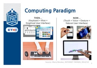 Computing Paradigm




       Source: Mary Meeker, INTERNET TRENDS, 2012/12
                                                       5
 