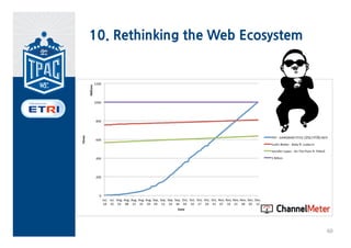 10. Rethinking the Web Ecosystem




                                   59
 