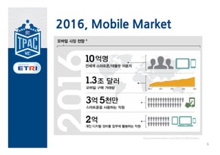 2016, Mobile Market




              http://smarterplanet.co.kr/2012/11/06/mobile/

                                                              9
 