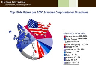El Sistema Internacional
   Aproximación, tendencias y autores
 