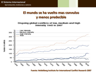 El Sistema Internacional
   Aproximación, tendencias y autores




                          El mundo se ha vuelto mas convulso
                                 y menos predecible




                                    Fuente: Heidelberg Institute for International Conflict Research 2007
 