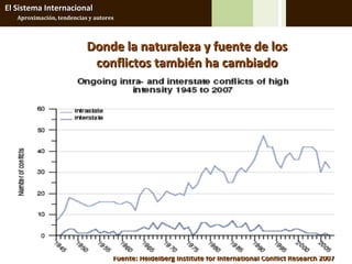 El Sistema Internacional
   Aproximación, tendencias y autores




                           Donde la naturaleza y fuente de los
                            conflictos también ha cambiado




                                    Fuente: Heidelberg Institute for International Conflict Research 2007
 