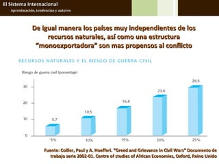 El Sistema Internacional
   Aproximación, tendencias y autores




               De igual manera los países muy independientes de los
                    recursos naturales, así como una estructura
                “monoexportadora” son mas propensos al conflicto




                     Fuente: Collier, Paul y A. Hoefferi. “Greed and Grievance in Civil Wars” Documento de
                        trabajo serie 2002-01. Centre of studies of African Economies, Oxford, Reino Unido
 