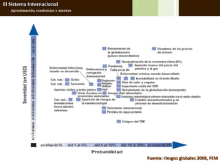 El Sistema Internacional
   Aproximación, tendencias y autores




                                        Fuente: riesgos globales 2008, FEM
 