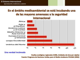 El Sistema Internacional
   Aproximación, tendencias y autores




        En el ámbito medioambiental se está incubando una
               de las mayores amenazas a la seguridad
                           internacional




    Una verdad incómoda
                                           Huellas ecológicas regionales (1996, Unidades de área per cápita)
                              Fuente: Programa de Naciones Unidas para el Medio Ambiente PNUMA (2002)
 