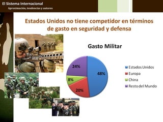 El Sistema Internacional
   Aproximación, tendencias y autores




               Estados Unidos no tiene competidor en términos
                       de gasto en seguridad y defensa
 