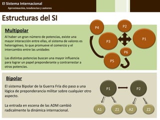 El Sistema Internacional
   Aproximación, tendencias y autores




                                                           P4               P2
 Multipolar
 Al haber un gran número de potencias, existe una
 mayor interacción entre ellas, el sistema de valores es
                                                                                           P1
                                                                 P3
 heterogéneo, lo que promueve el comercio y el
 intercambio entre las unidades
                                                                            P6
 Las distintas potencias buscan una mayor influencia
 para lograr un papel preponderante y contrarrestar a             P5
 otras potencias.


  Bipolar
 El sistema Bipolar de la Guerra Fría dio paso a una
                                                                 P1                   P2
 lógica de preponderancia militar sobre cualquier otro
 aspecto.

 La entrada en escena de las ADM cambió
 radicalmente la dinámica internacional.                    A1         Z1        A2             Z2
 