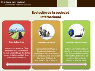 El Sistema Internacional
   Aproximación, tendencias y autores




                                        Evolución de la sociedad
                                             Internacional
 