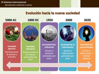 El Sistema Internacional
   Aproximación, tendencias y autores




                            Evolución hacia la nueva sociedad
   5000 AC                     1800 DC   1950       2000        2020
 