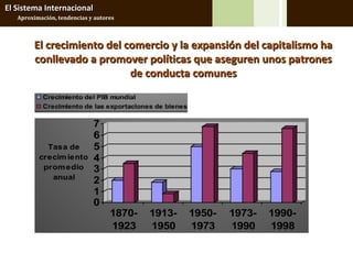 El Sistema Internacional
   Aproximación, tendencias y autores



        El crecimiento del comercio y la expansión del capitalismo ha
        conllevado a promover políticas que aseguren unos patrones
                            de conducta comunes
 