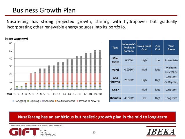 business plan hydropower
