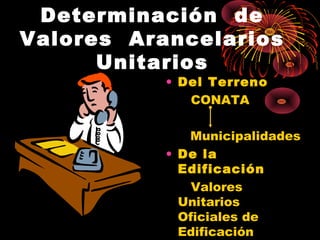 Determinación de
Valores Arancelarios
Unitarios
• Del Terreno
CONATA
Municipalidades
• De la
Edificación
Valores
Unitarios
Oficiales de
Edificación
 
