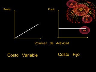 Volumen de Actividad
Costo Variable Costo Fijo
Precio Precio
 
