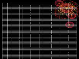 TECNICA
ESPECIFICACIONES MANO DE OBRA
OBRA COSTO ANALISIS DE COSTO MATERIALES
CUANTIFICACIONES EQUIPO
TIEMPO
Costo DIRECTOS: Mano de Obra, Materiales y Equipo
COSTOS
Costo INDIRECTOS: Gastos Generales y Utilidad
Compra de Bases
Visita a obra
a).- G.G.de Licitacion y Gastos notariales
Contratacion G. de elaboracion
G. de aviso
G.G. No relacionados con el
Tiempo de Ejecucion de obra Licit. No otorgadas
b).- G.Indirectos varios G.notariales G.
Seguros
Carta Fianza
GASTOS
GENERALES
Sueldos
G.por traslado
a).-G. de Administracion Seguro accidentes
de Obra Utiles de escritorio
Costo de luz
G.G. Relacionados con el Sueldos
Tiempo de Ejecucion de Obra b).- G. de Administracion Alquier de local
de Oficina Pasajes,viaticos
Articulos de limpieza
G. Renovacion C.F.
c).- G. Financieros Intereses
relativos a la Obra G. Otros compromisos
Financieros
COSTO DE UNA OBRA IMPLICA
 